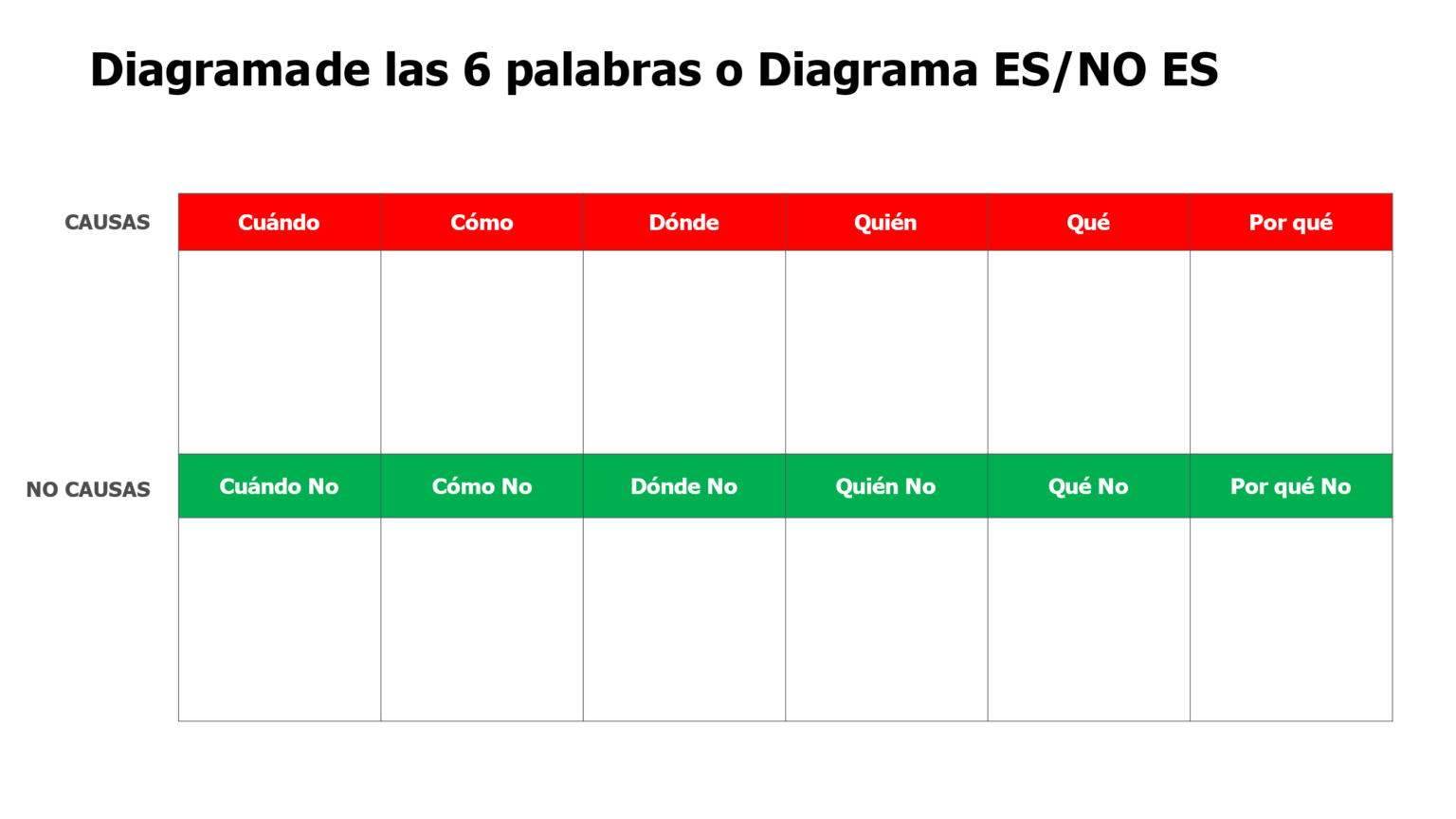 Diagrama De Las 6 Palabras – ProblemSolving.pro